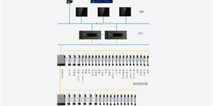 針刺線系統解決方案